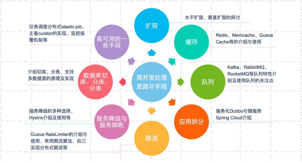 （一）Java多线程 —— 基本概念