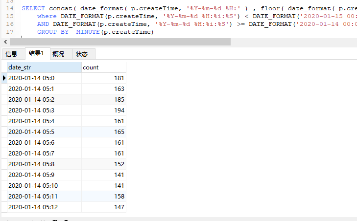 MySQL中特别实用的几种SQL语句送给大家[通俗易懂]