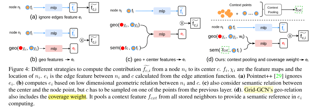 CVPR2020 3D点云相关论文思想和方法总结小执着的博客-point cloud completion和upsample