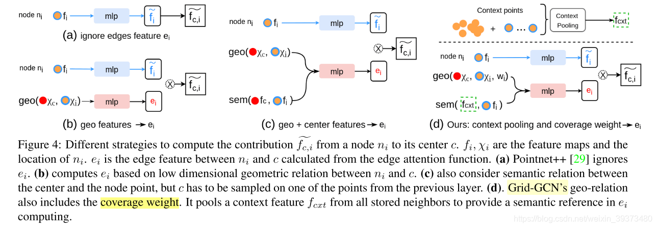 CVPR2020 3D点云相关论文思想和方法总结小执着的博客-point cloud completion和upsample