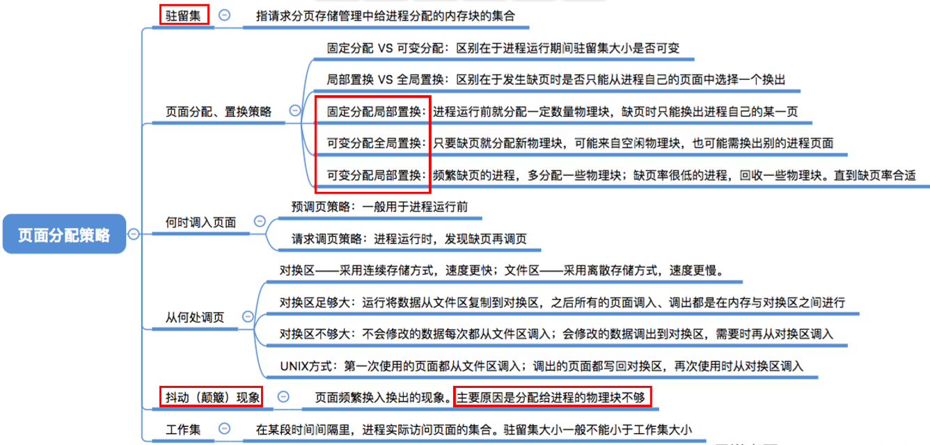 13 操作系统第三章 内存管理  虚拟内存  请求分页管理方式  页面置换算法  页面分配策略