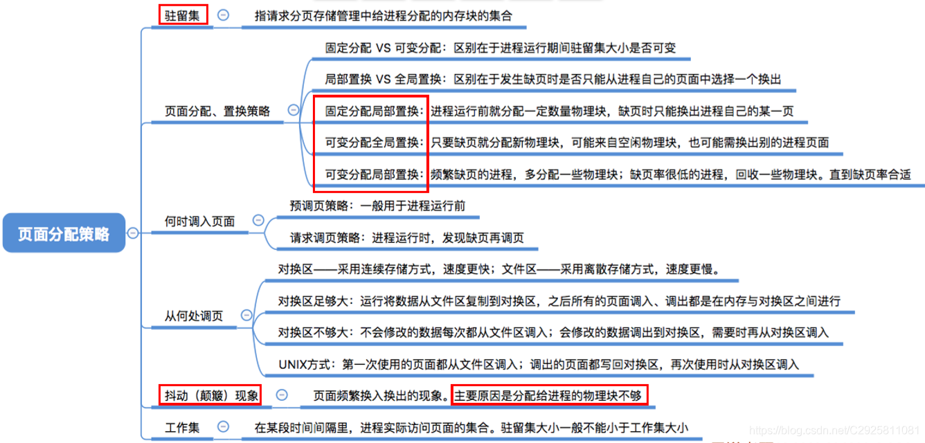 13 操作系统第三章 内存管理  虚拟内存  请求分页管理方式  页面置换算法  页面分配策略