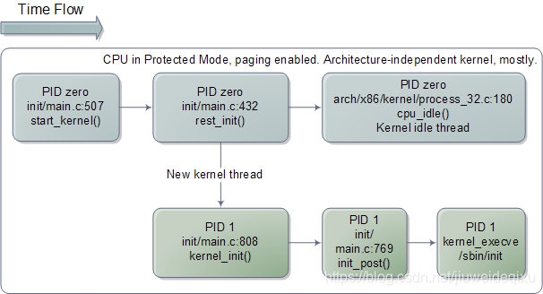 Укщк normal Boot Kernel STRANGYT. Kernel New. Int pid