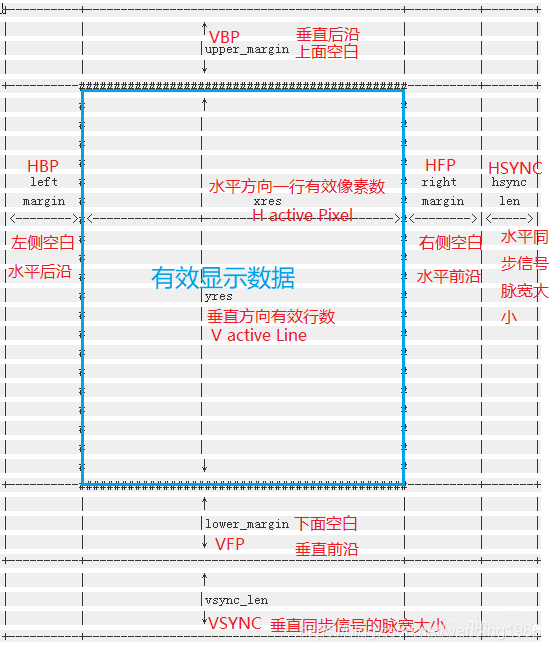 Linux对LCD的抽象图