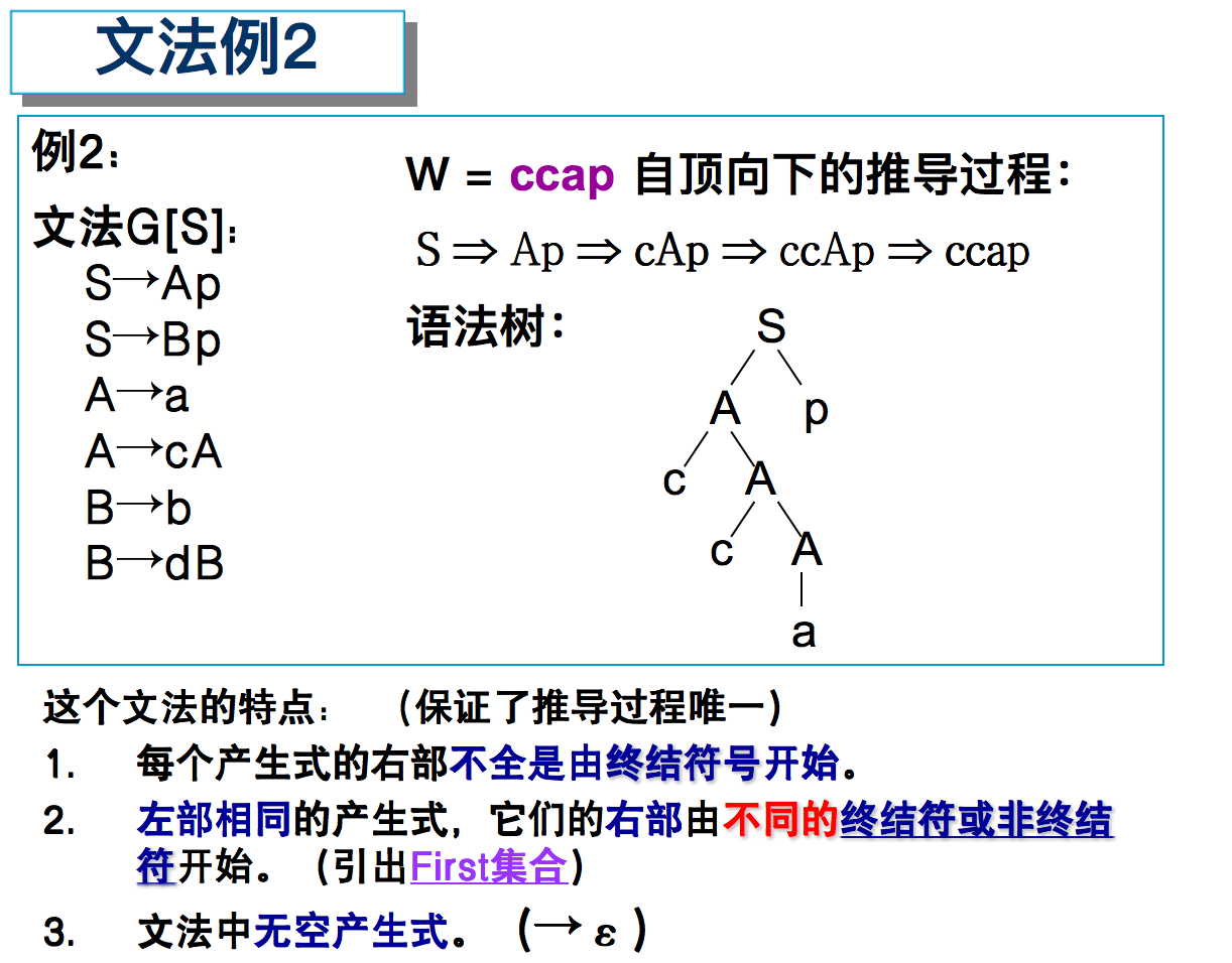 编译原理 四 自顶向下语法分析方法 Ll 1 文法的判别 非ll 1 文法转换为ll 1 文法 Star Of Science的博客 程序员信息网 程序员信息网