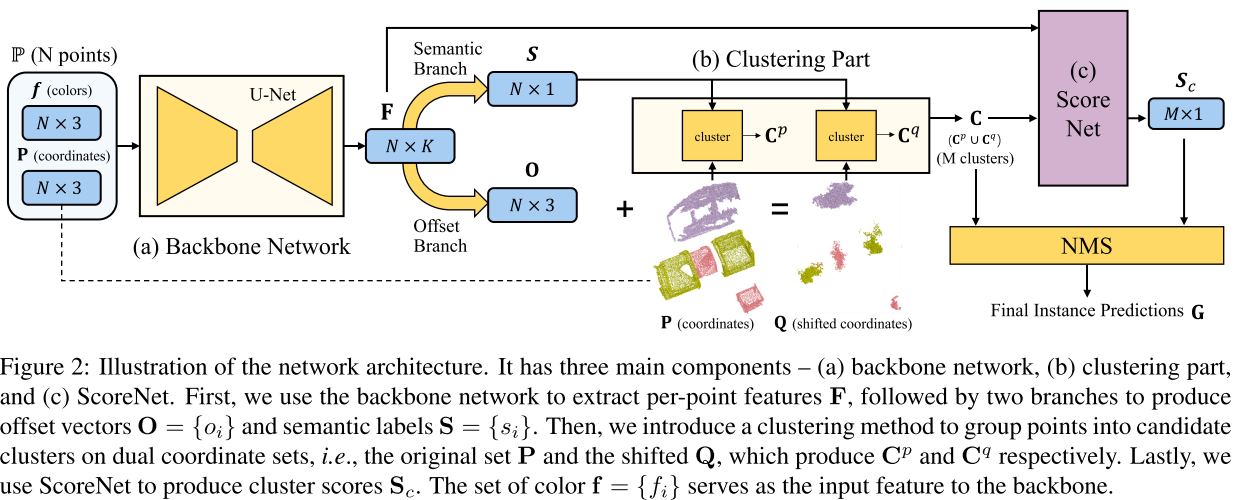 CVPR2020 3D点云相关论文思想和方法总结小执着的博客-point cloud completion和upsample