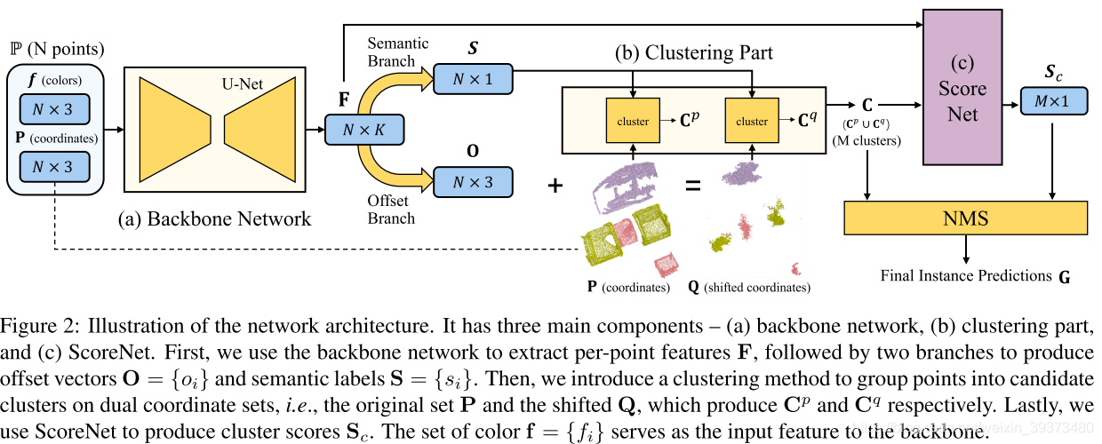 CVPR2020 3D点云相关论文思想和方法总结小执着的博客-point cloud completion和upsample