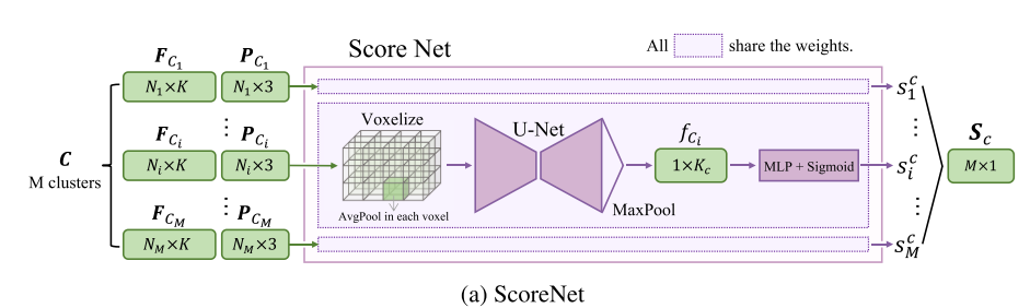 CVPR2020 3D点云相关论文思想和方法总结小执着的博客-point cloud completion和upsample