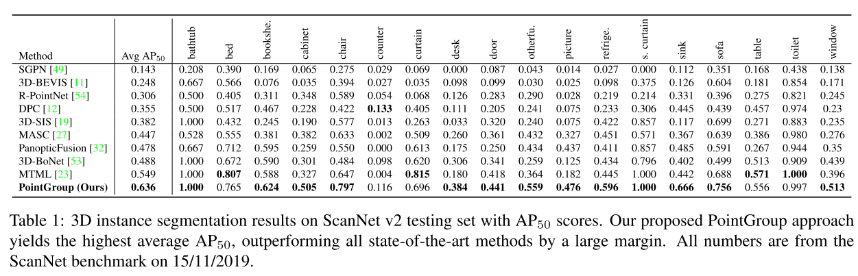 CVPR2020 3D点云相关论文思想和方法总结小执着的博客-point cloud completion和upsample