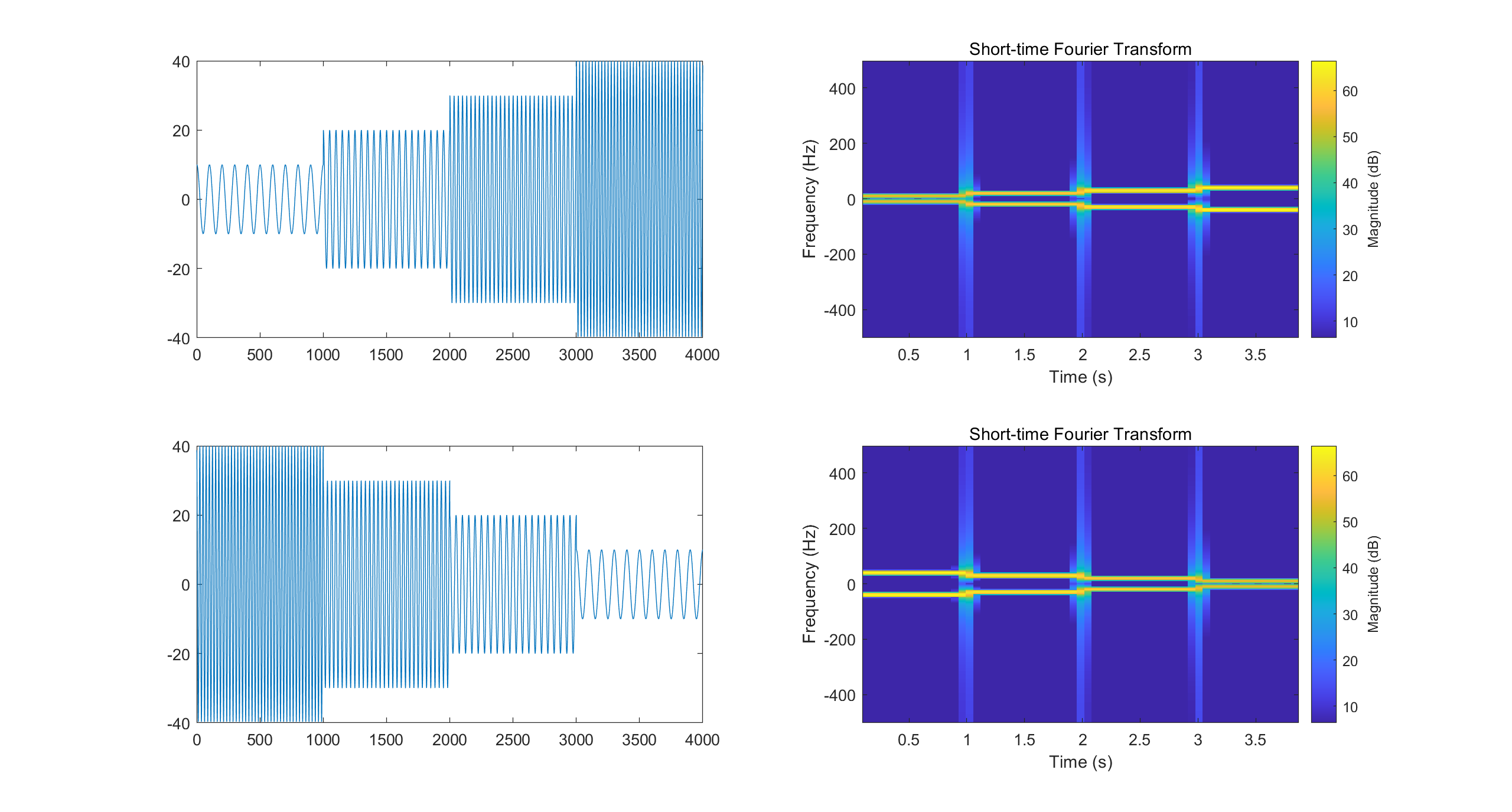 时频分析之STFT：短时傅里叶变换的原理与代码实现（非调用Matlab API）frostime的博客-怎么计算短时傅里叶变换的能量