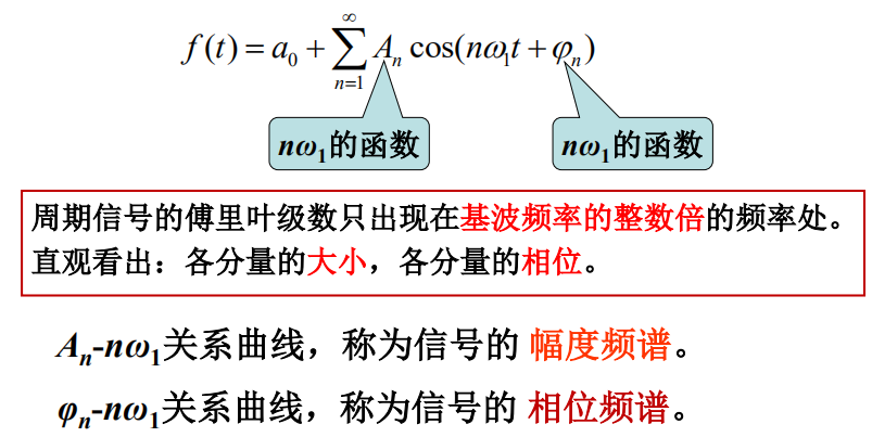 信号与系统第三章复习_信号与系统门函数-CSDN博客
