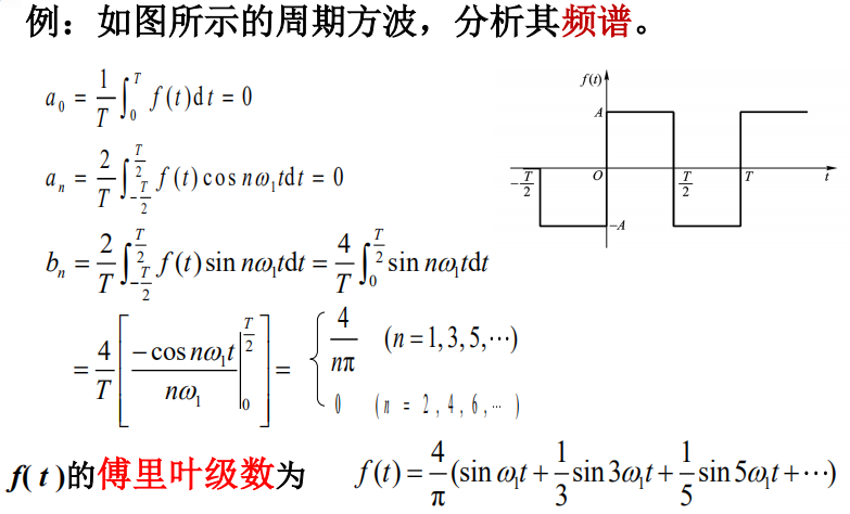信号与系统第三章复习_信号与系统门函数-CSDN博客