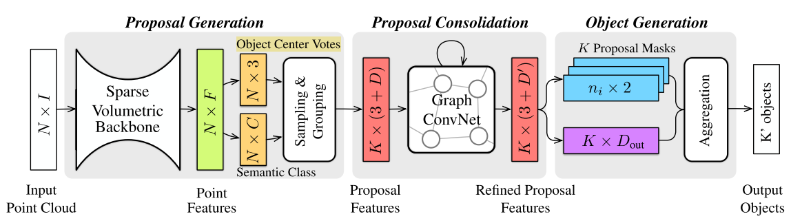 CVPR2020 3D点云相关论文思想和方法总结小执着的博客-point cloud completion和upsample