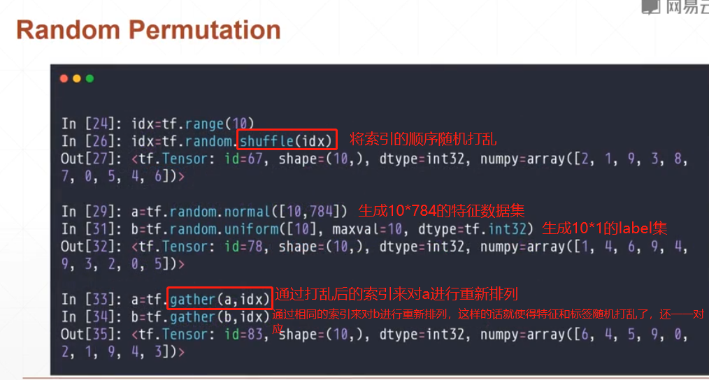 【tensorflow】——创建tensor的方法