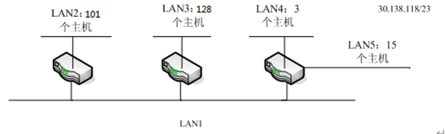 网络原理往期考试题+部分详解+最终版