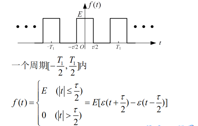 信号与系统第三章复习_信号与系统门函数-CSDN博客