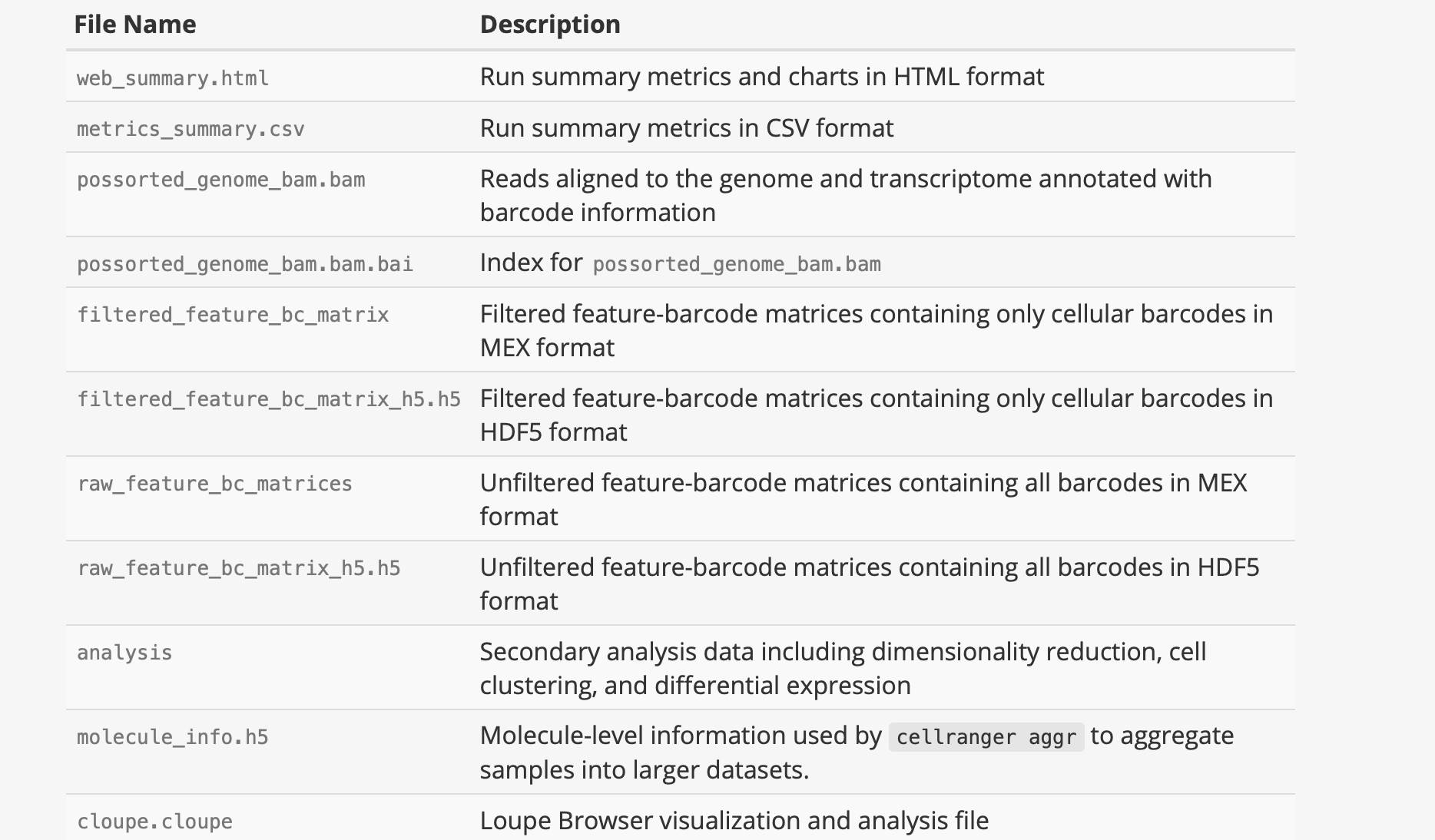 Cell Ranger_cellranger 怎么提取barcode-CSDN博客