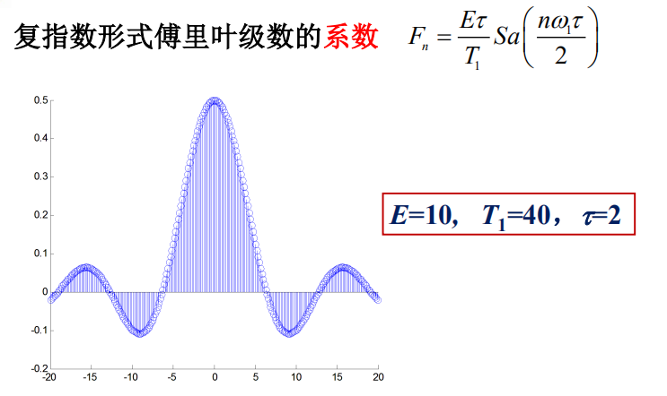 信号与系统第三章复习_信号与系统门函数-CSDN博客