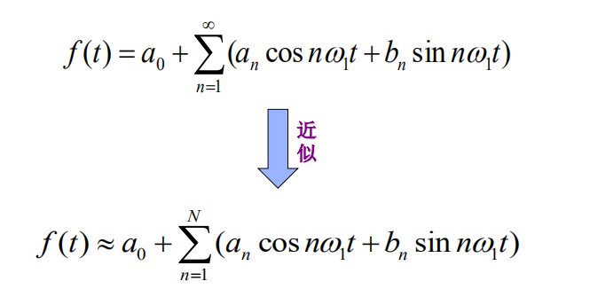 信号与系统第三章复习_信号与系统门函数-CSDN博客