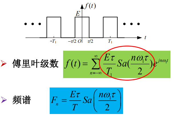 信号与系统第三章复习_信号与系统门函数-CSDN博客
