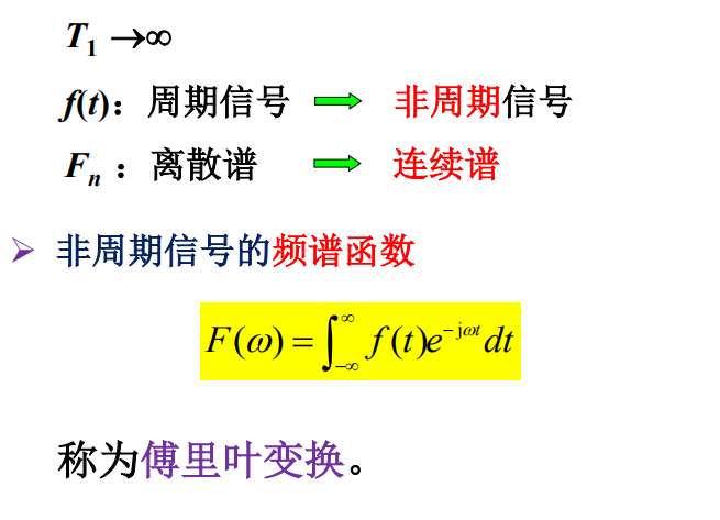 信号与系统第三章复习_信号与系统门函数-CSDN博客