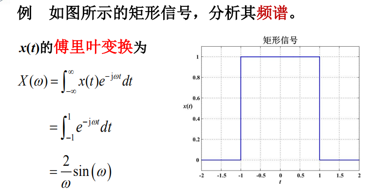 信号与系统第三章复习_信号与系统门函数-CSDN博客