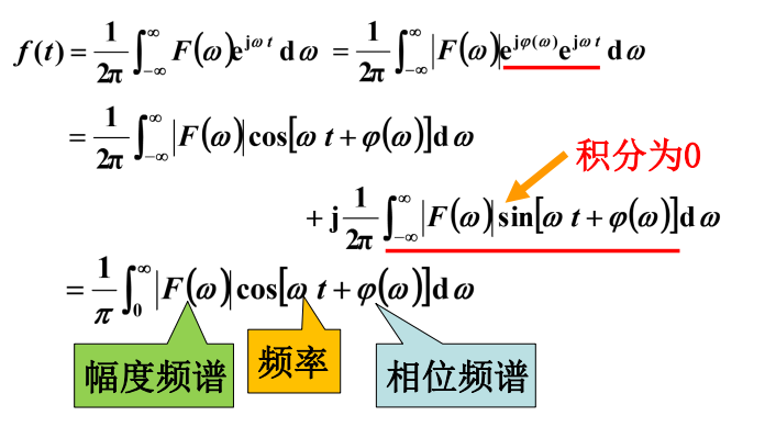 信号与系统第三章复习_信号与系统门函数-CSDN博客