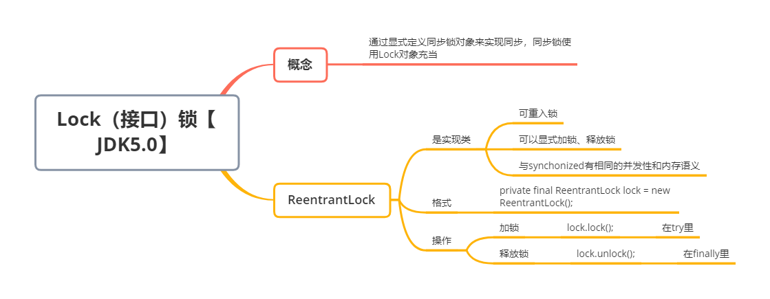 Thread：线程类