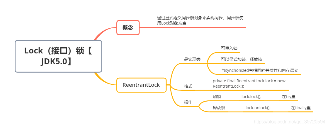 Thread：线程类