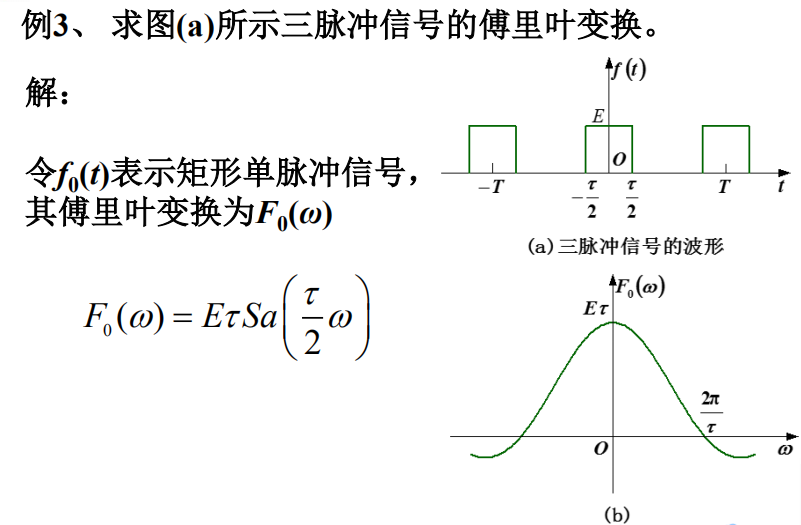 信号与系统第三章复习_信号与系统门函数-CSDN博客