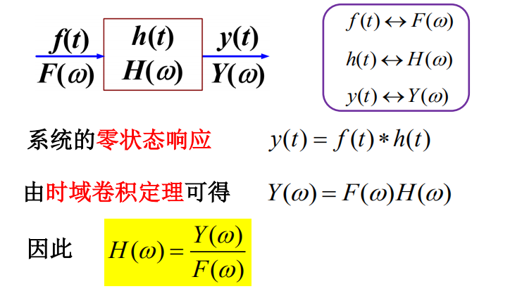 信号与系统第三章复习_信号与系统门函数-CSDN博客