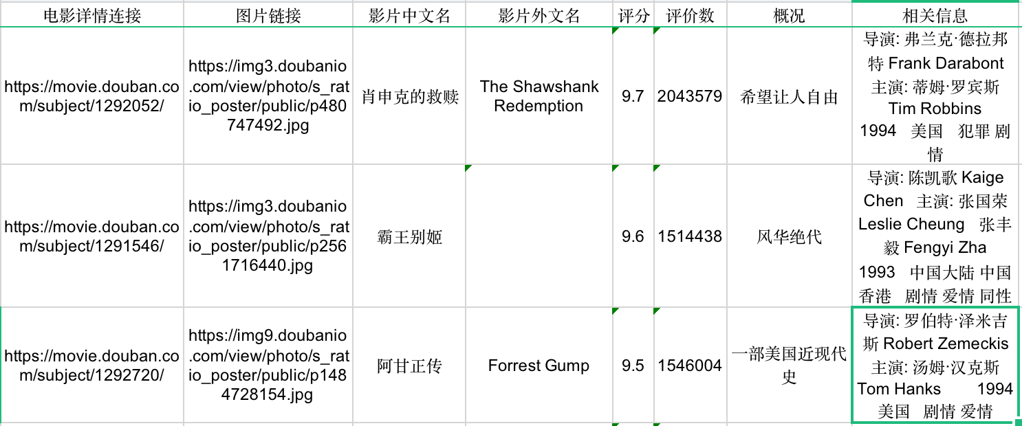 python爬虫——爬取豆瓣top250电影信息weixin45517561的博客-