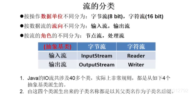 **2.1 按操作数据单位不同分为：字节流（8bit），字符流（16bit）****2.2 按数据流的流向不同分为：输入流、输出流****2.3 按流的角色的不同分为：节点流、处理流**