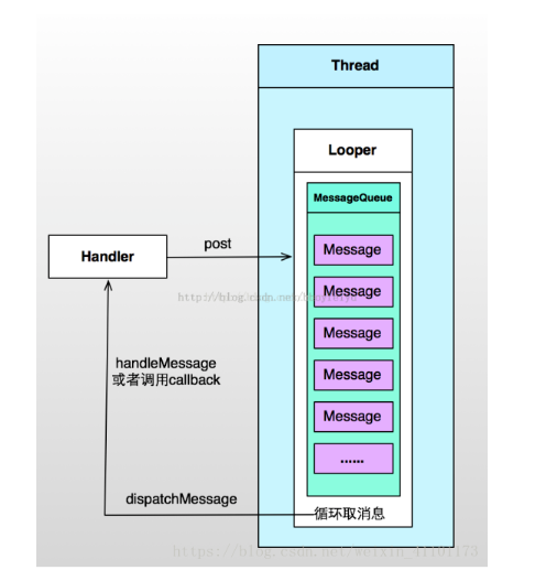 Handler、Thread 和 HandlerThread详解_threadhandler-CSDN博客