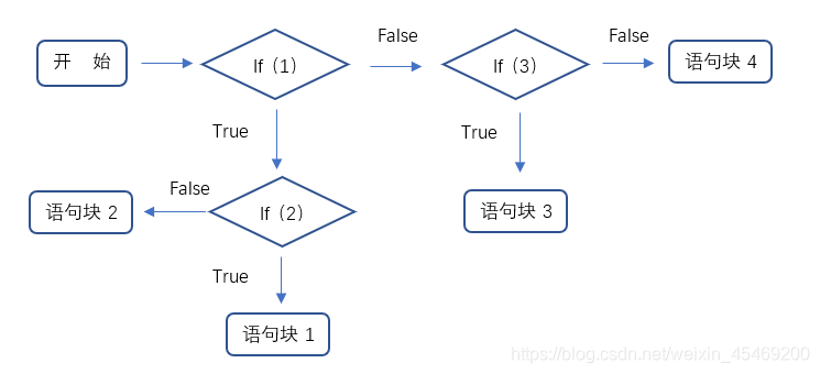 流程图