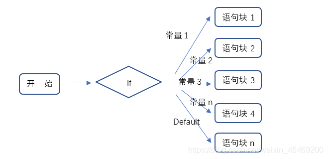 流程图