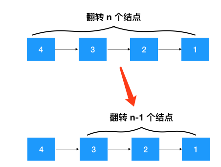 递归反转