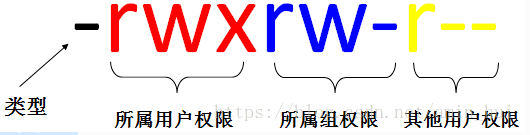 Linux常用命令合集weixin47219935的博客-