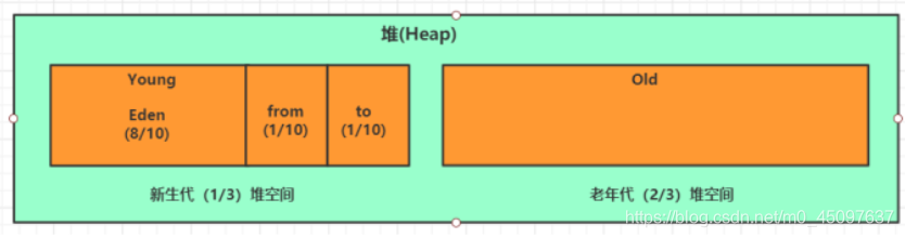 [外链图片转存失败,源站可能有防盗链机制,建议将图片保存下来直接上传(img-A9AmJFVm-1592481141105)(C:\Users\dell\AppData\Roaming\Typora\typora-user-images\image-20200617194519103.png)]