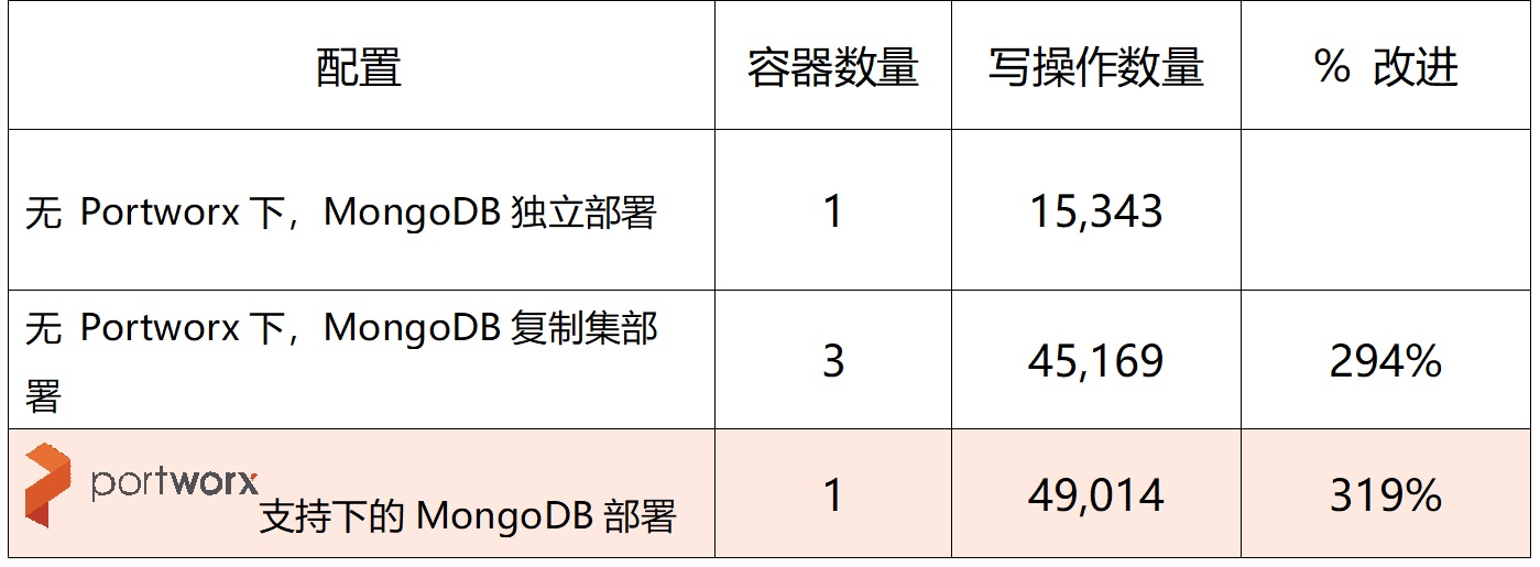 Portworx的价值分析zhangjizhangji的博客-