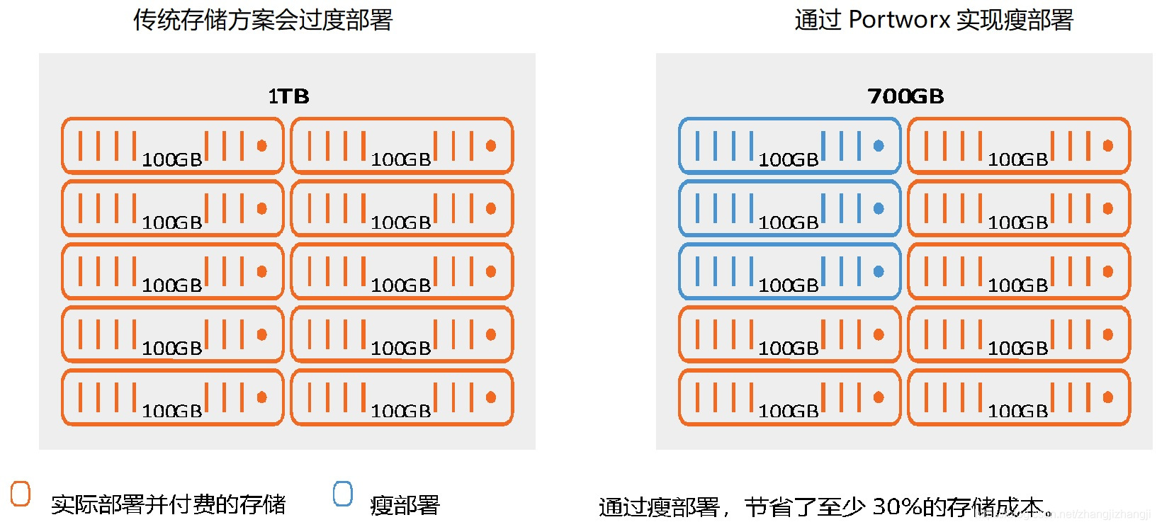 Portworx的价值分析zhangjizhangji的博客-