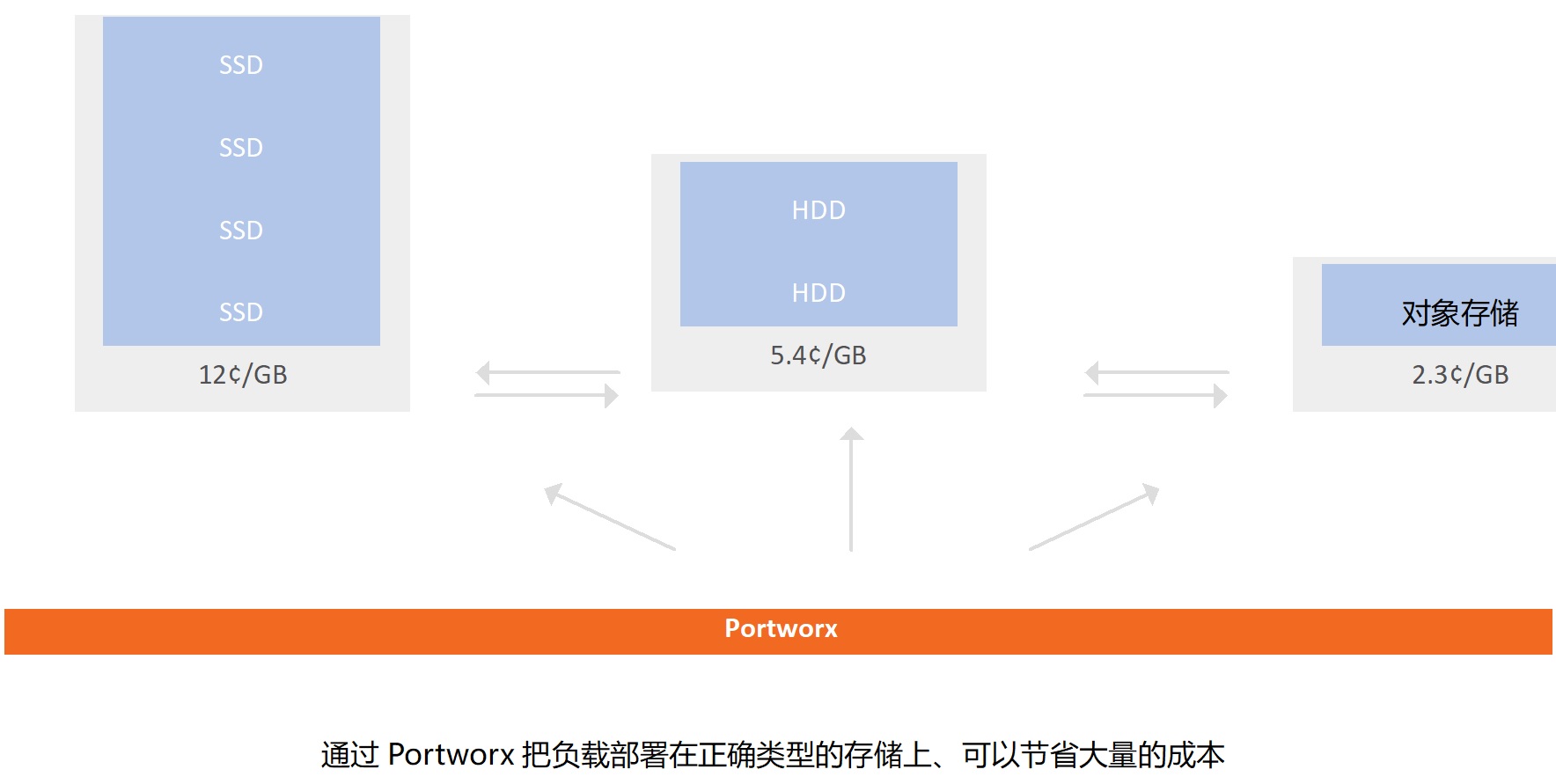 Portworx的价值分析zhangjizhangji的博客-