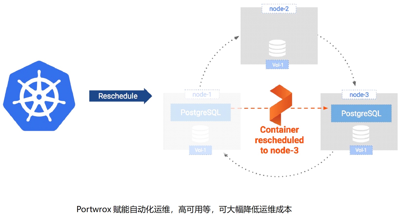 Portworx的价值分析zhangjizhangji的博客-