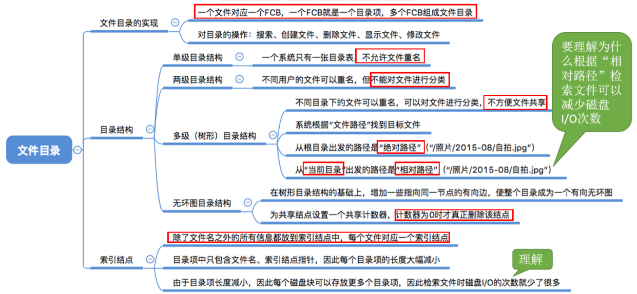 14 操作系统第四章 文件管理  文件逻辑结构 文件目录结构