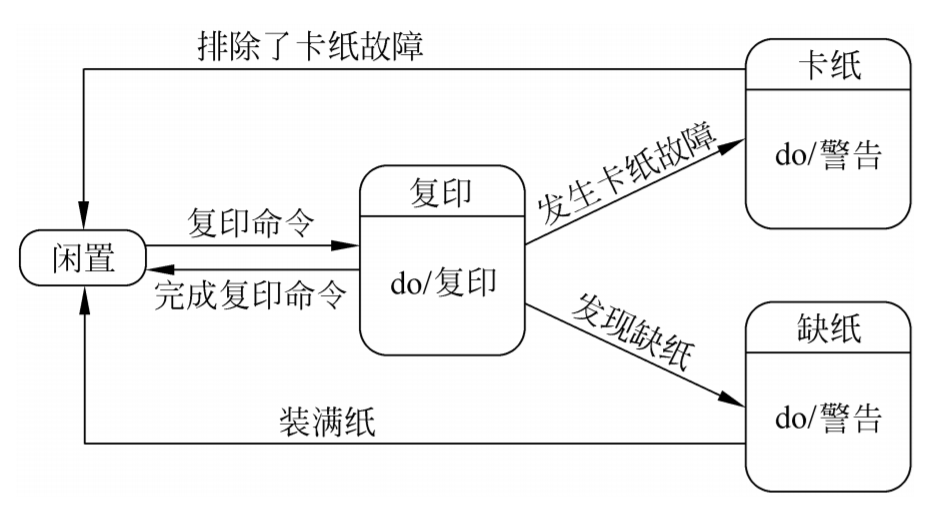 【软件工程习题(含参考答案)】软件系统分析-五道题