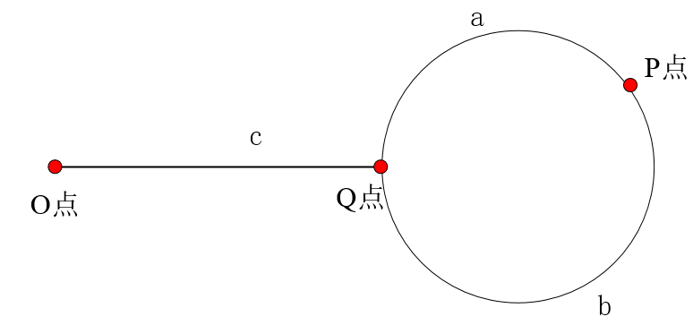 循环链表相交快慢指针找相交点证明