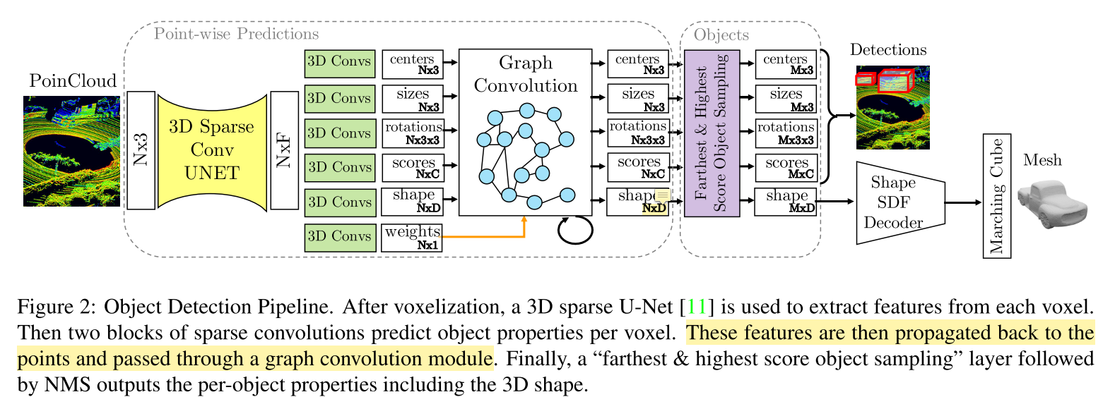 CVPR2020 3D点云相关论文思想和方法总结小执着的博客-point cloud completion和upsample