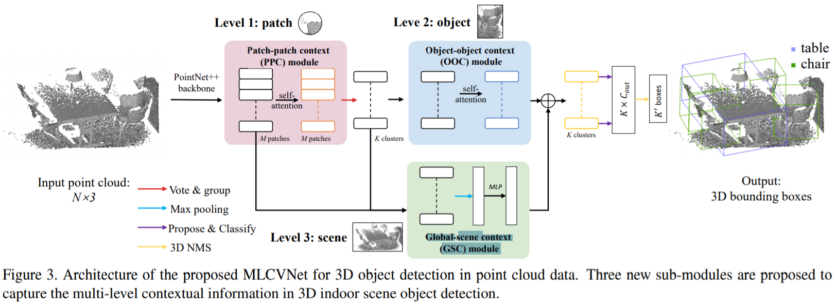 CVPR2020 3D点云相关论文思想和方法总结小执着的博客-point cloud completion和upsample