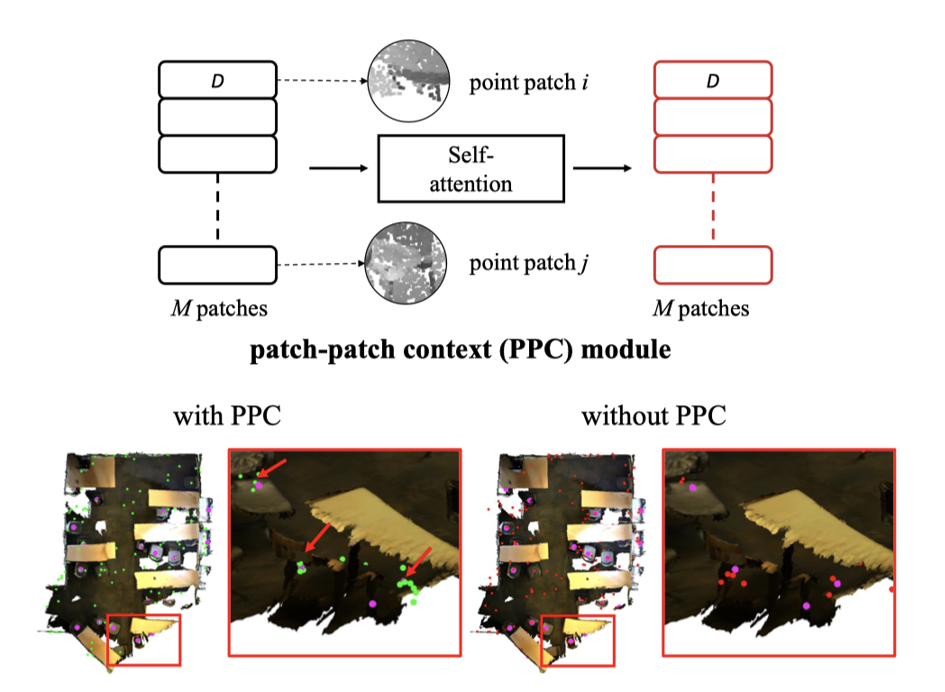 CVPR2020 3D点云相关论文思想和方法总结小执着的博客-point cloud completion和upsample