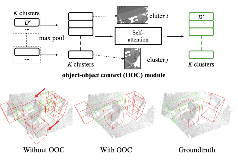 CVPR2020 3D点云相关论文思想和方法总结小执着的博客-point cloud completion和upsample